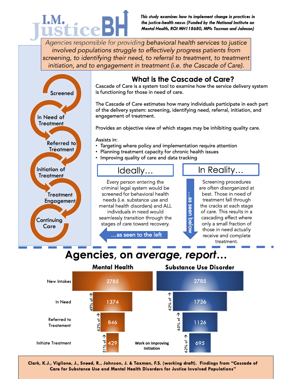 Image for What Is the Cascade of Care? 